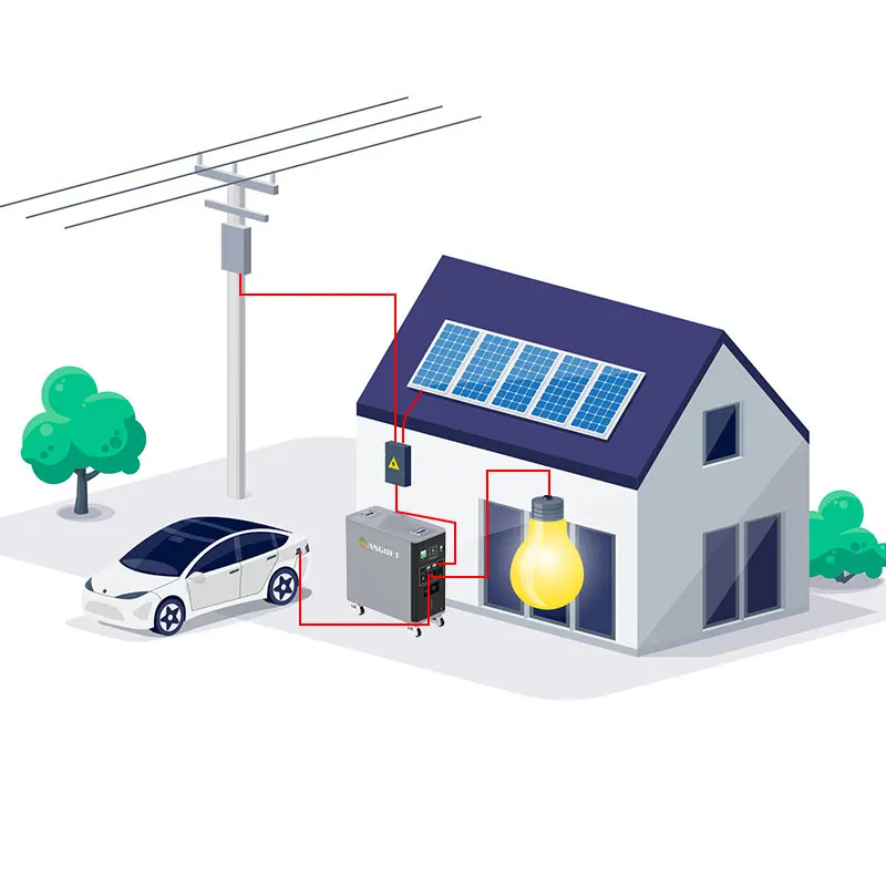 6kWh system container solar mo - Renewable Energy Bess incelemesi ve fiyatı