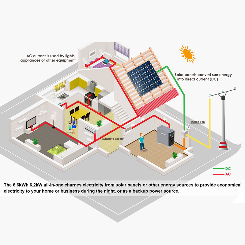 6kWh system container solar mo - Renewable Energy Bess incelemesi ve fiyatı