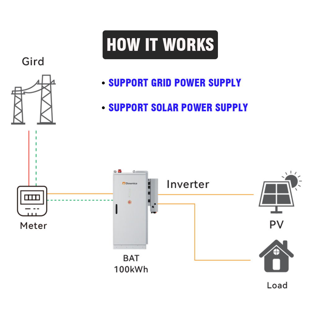 Industrial & Commercial Renewa - Renewable Energy Bess incelemesi ve fiyatı