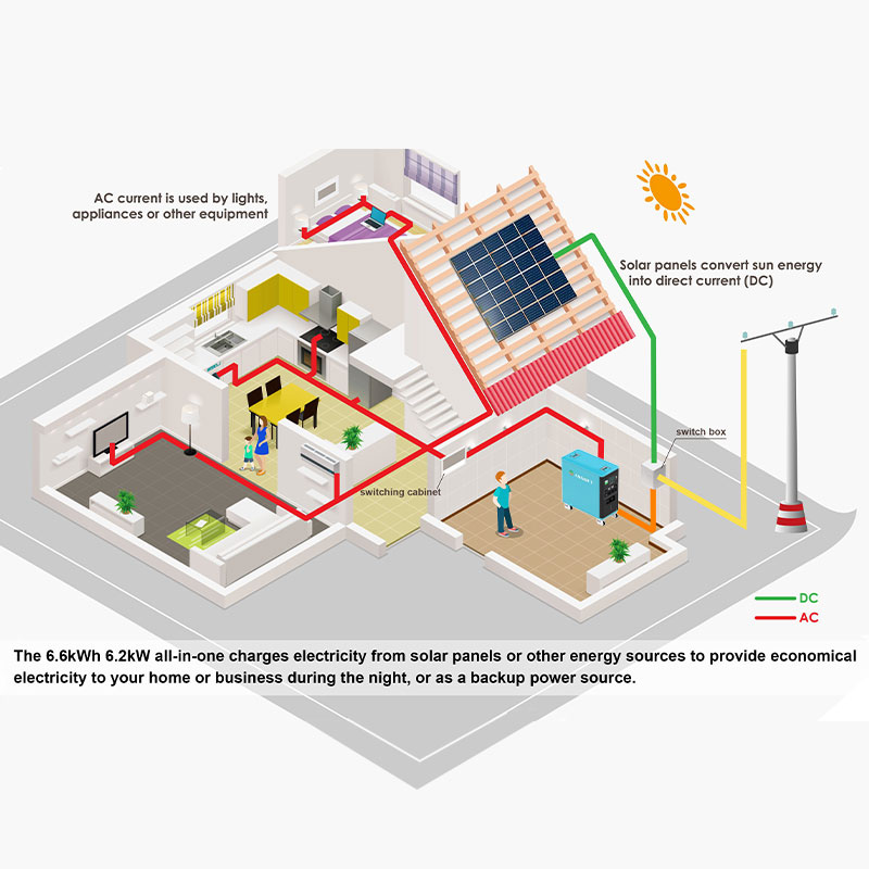 Asgoft New Mobile Bess Solar R - Renewable Energy Bess incelemesi ve fiyatı