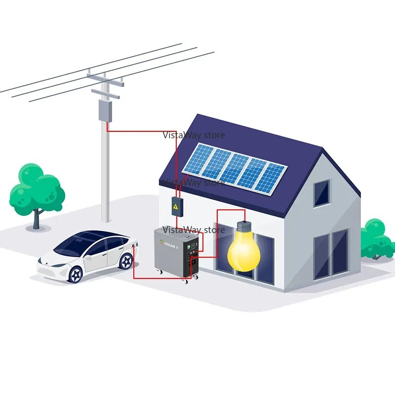Asgoft 6kWh system container s - Renewable Energy Bess incelemesi ve fiyatı