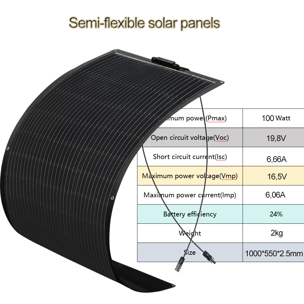 600W 400W 200W solar panel kit - Renewable Energy Kit incelemesi ve fiyatı
