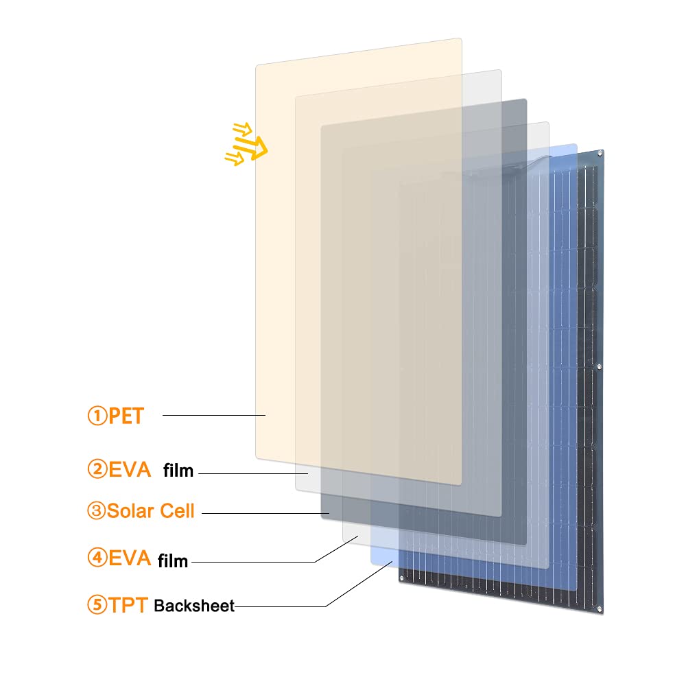 600W 400W 200W solar panel kit - Renewable Energy Kit incelemesi ve fiyatı
