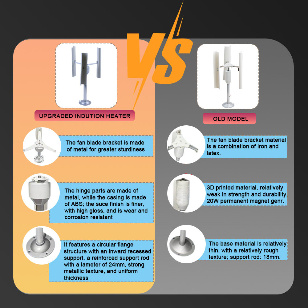 Vertical Axis Wind Turbine Mod - Renewable Energy Kit incelemesi ve fiyatı