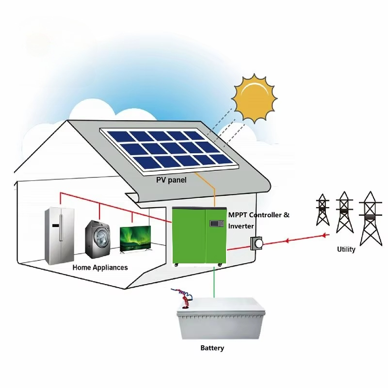better price 5kw home solar po - Renewable Energy Price incelemesi ve fiyatı