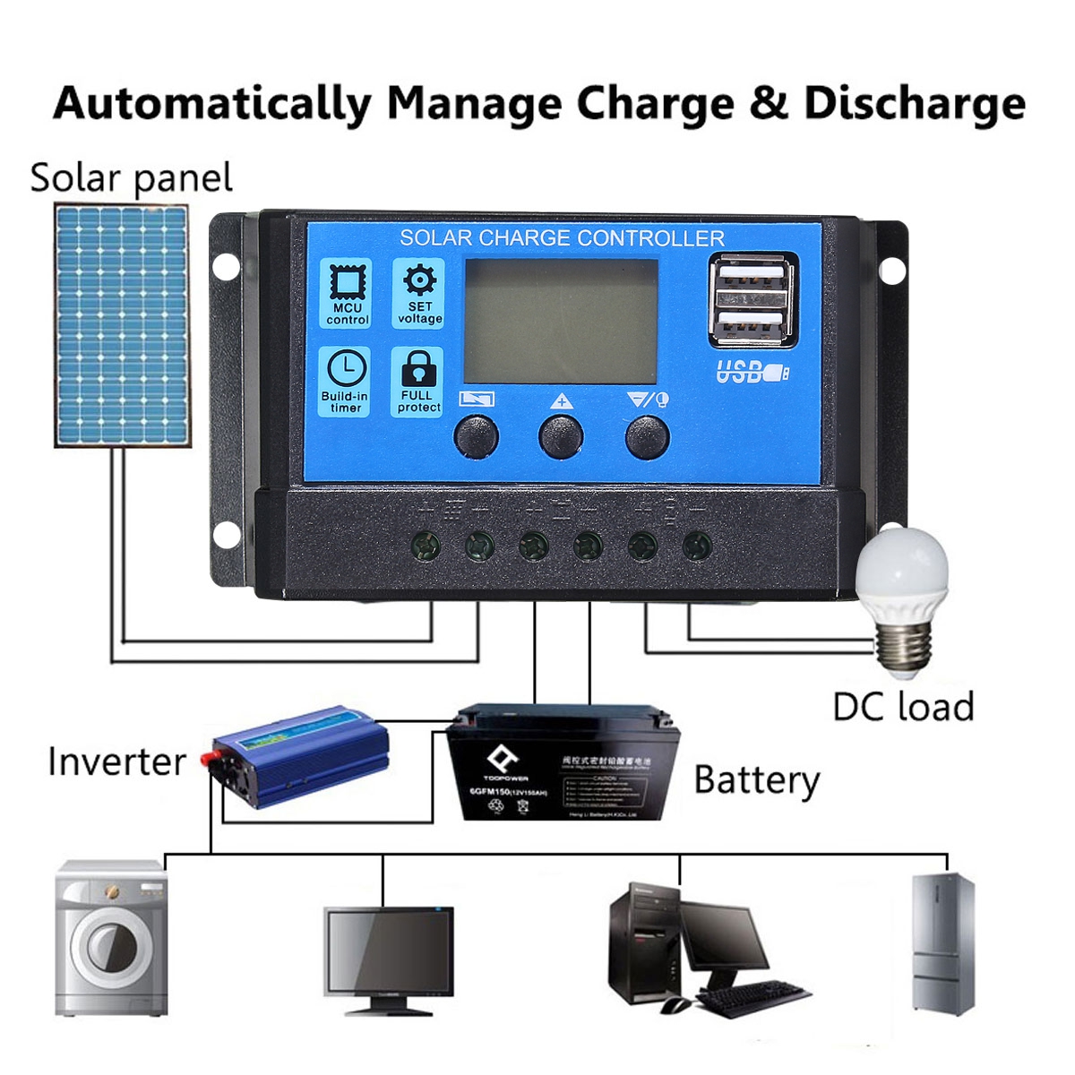 10/20/30/40/50/60/100A PWM Sol - Pwm Charge Controller incelemesi ve fiyatı