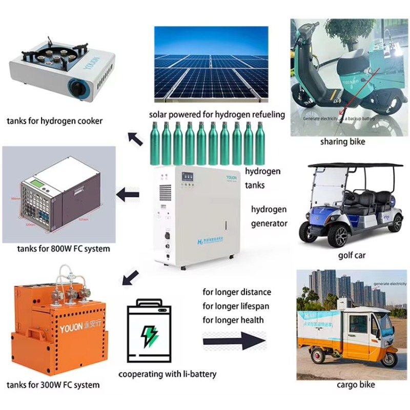Wholesale Price Zero Emission  - Renewable Energy Price incelemesi ve fiyatı