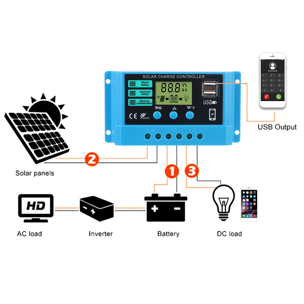 Solar Controller 30A Solar Cha - Pwm Charge Controller incelemesi ve fiyatı