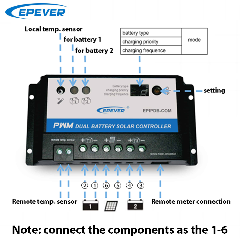 EPever 20A 10A Dual Battery So - Pwm Charge Controller incelemesi ve fiyatı